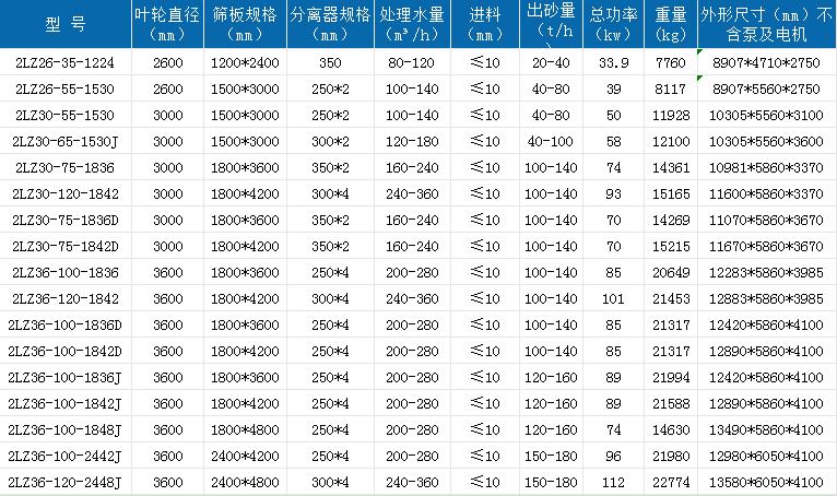 shuanglunxisha.jpg