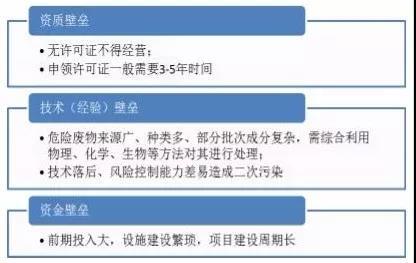 危廢行業主要壁壘及處置方式 危廢行業主要壁壘及處置方式