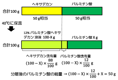 汽液平衡相圖的理解 汽液平衡相圖的理解