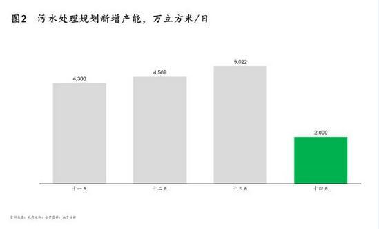污泥處理|政策、技術及模式三大驅動下 污泥處理行業“十四五”迎來轉機