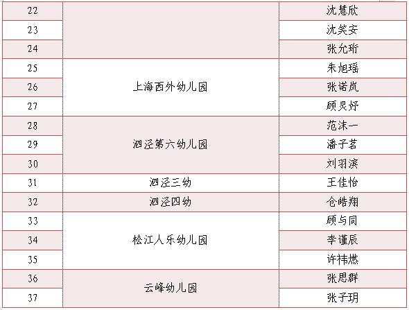 為小藝術家們點贊！“垃圾分類，我們有‘畫’說”